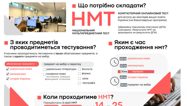 Основне про НМТ
